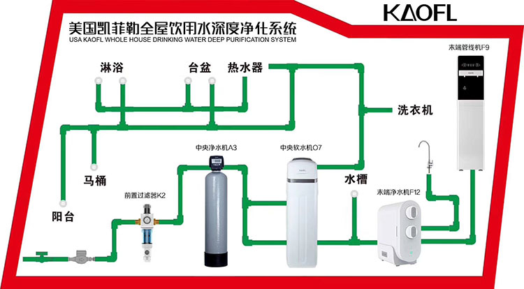 想做磁化净水器代理，先了解净水行业